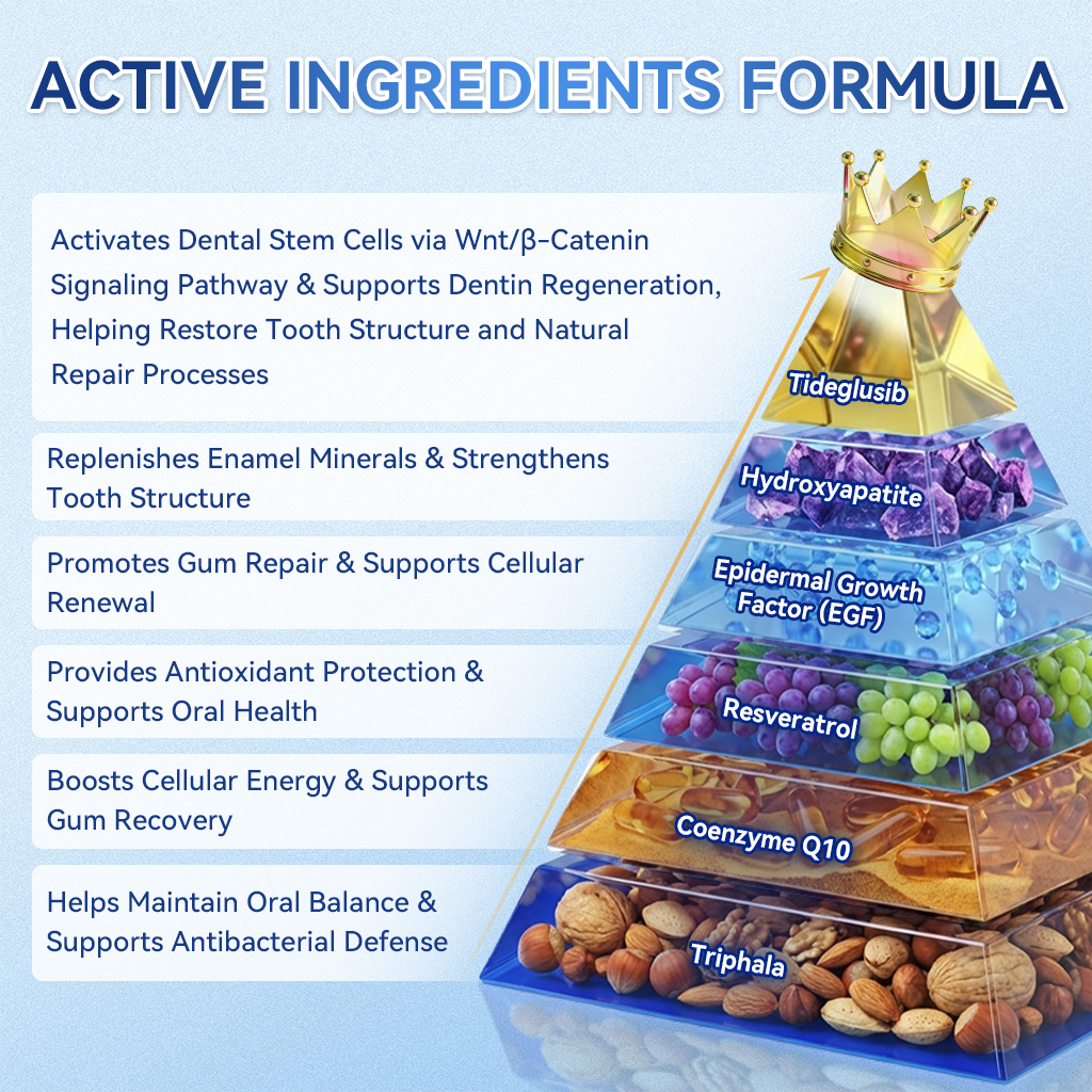 𝐏𝐡𝐲𝐬𝐢𝐜𝐢𝐚𝐧-𝐅𝐨𝐫𝐦𝐮𝐥𝐚𝐭𝐞𝐝 |𝐑𝐔𝐃𝐀𝐔𝐎® 𝟏𝟎-𝐈𝐍-𝟏 𝐀𝐝𝐯𝐚𝐧𝐜𝐞𝐝 𝐓𝐨𝐨𝐭𝐡 & 𝐆𝐮𝐦 𝐑𝐞𝐠𝐫𝐨𝐰𝐭𝐡 𝐌𝐢𝐜𝐫𝐨𝐧𝐞𝐞𝐝𝐥𝐞 𝐏𝐚𝐭𝐜𝐡
