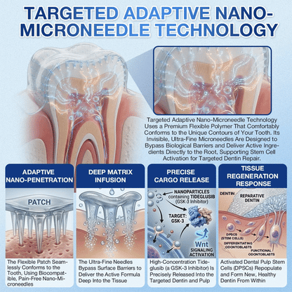 𝐏𝐡𝐲𝐬𝐢𝐜𝐢𝐚𝐧-𝐅𝐨𝐫𝐦𝐮𝐥𝐚𝐭𝐞𝐝 |𝐑𝐔𝐃𝐀𝐔𝐎® 𝟏𝟎-𝐈𝐍-𝟏 𝐀𝐝𝐯𝐚𝐧𝐜𝐞𝐝 𝐓𝐨𝐨𝐭𝐡 & 𝐆𝐮𝐦 𝐑𝐞𝐠𝐫𝐨𝐰𝐭𝐡 𝐌𝐢𝐜𝐫𝐨𝐧𝐞𝐞𝐝𝐥𝐞 𝐏𝐚𝐭𝐜𝐡
