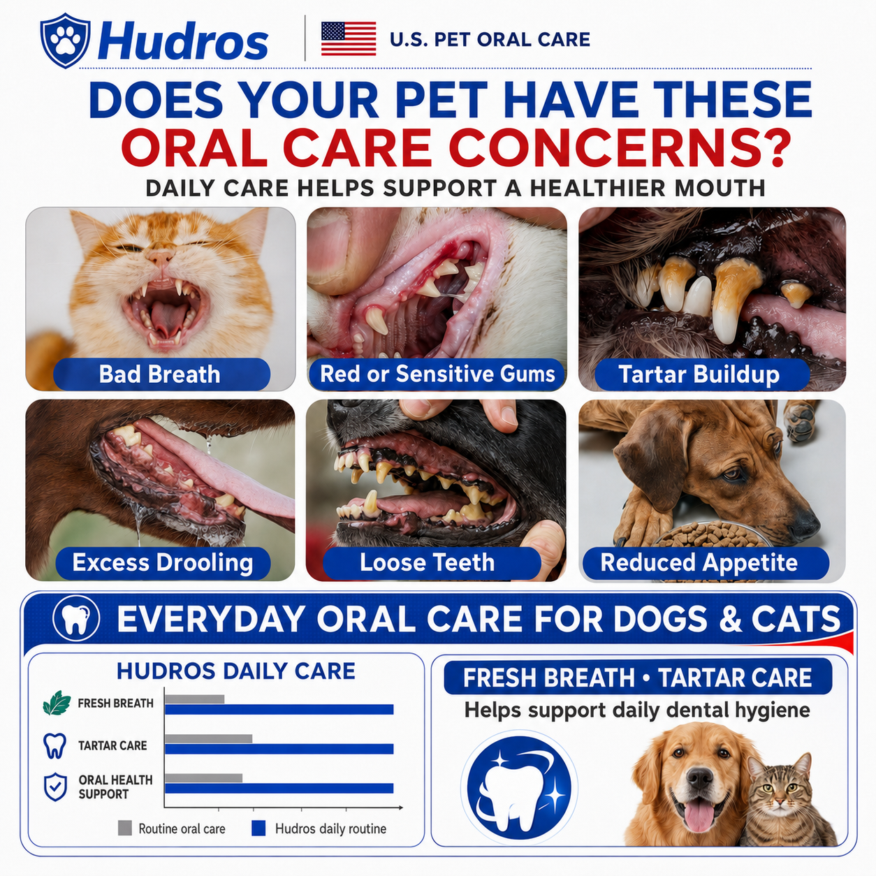 Hudros® Pet Oral Spray🐶 ✅FDA Approved | Freshen Breath, Remove Tartar & Promote Gum Regeneration, Stabilize Teeth 🦷🦷
