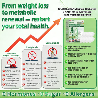 𝑶𝒇𝒇𝒊𝒄𝒊𝒂𝒍 𝑺𝒕𝒐𝒓𝒆3️⃣| 𝐒𝐩𝐚𝐫𝐤𝗹𝘆𝗿𝗮® 𝑴𝒐𝒓𝒊𝒏𝒈𝗮 𝗕𝗲𝗿𝗯𝗲𝗿𝙞𝙣𝙚 × 𝙉𝘼𝐃+ 𝟏𝟎-𝐢𝐧-𝟏 𝗔𝗱𝘃𝗮𝗻𝗰𝙚𝙙 𝙉𝙖𝙣𝙤 𝙈𝙞𝙘𝙧𝙤𝙣𝙚𝙚𝐝𝐥𝐞 𝐏𝐚𝐭𝙘𝙝(𝐉𝐮𝐬𝐭 𝐨𝐧𝐜𝐞 𝐚 𝐝𝐚𝐲, 𝐯𝐢𝐬𝐢𝐛𝐥𝐞 𝐜𝐡𝐚𝐧𝐠𝐞𝐬 𝐢𝐧 𝟕 𝐝𝐚𝐲𝐬)