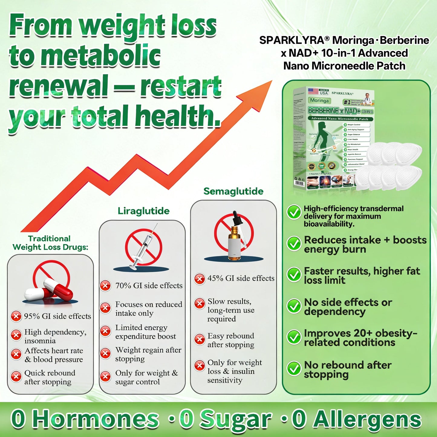 𝑶𝒇𝒇𝒊𝒄𝒊𝒂𝒍 𝑺𝒕𝒐𝒓𝒆🅑| 𝐒𝐩𝐚𝐫𝐤𝗹𝘆𝗿𝗮® 𝑴𝒐𝒓𝒊𝒏𝒈𝗮 𝗕𝗲𝗿𝗯𝗲𝗿𝙞𝙣𝙚 × 𝙉𝘼𝐃+ 𝟏𝟎-𝐢𝐧-𝟏 𝗔𝗱𝘃𝗮𝗻𝗰𝙚𝙙 𝙉𝙖𝙣𝙤 𝙈𝙞𝙘𝙧𝙤𝙣𝙚𝙚𝐝𝐥𝐞 𝐏𝐚𝐭𝙘𝙝(𝐉𝐮𝐬𝐭 𝐨𝐧𝐜𝐞 𝐚 𝐝𝐚𝐲, 𝐯𝐢𝐬𝐢𝐛𝐥𝐞 𝐜𝐡𝐚𝐧𝐠𝐞𝐬 𝐢𝐧 𝟕 𝐝𝐚𝐲𝐬)