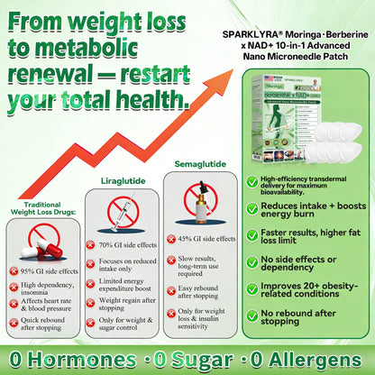 𝑶𝒇𝒇𝒊𝒄𝒊𝒂𝒍 𝑺𝒕𝒐𝒓𝒆🅑| 𝐒𝐩𝐚𝐫𝐤𝗹𝘆𝗿𝗮® 𝑴𝒐𝒓𝒊𝒏𝒈𝗮 𝗕𝗲𝗿𝗯𝗲𝗿𝙞𝙣𝙚 × 𝙉𝘼𝐃+ 𝟏𝟎-𝐢𝐧-𝟏 𝗔𝗱𝘃𝗮𝗻𝗰𝙚𝙙 𝙉𝙖𝙣𝙤 𝙈𝙞𝙘𝙧𝙤𝙣𝙚𝙚𝐝𝐥𝐞 𝐏𝐚𝐭𝙘𝙝(𝐉𝐮𝐬𝐭 𝐨𝐧𝐜𝐞 𝐚 𝐝𝐚𝐲, 𝐯𝐢𝐬𝐢𝐛𝐥𝐞 𝐜𝐡𝐚𝐧𝐠𝐞𝐬 𝐢𝐧 𝟕 𝐝𝐚𝐲𝐬)