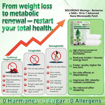 𝐏𝐡𝐲𝐬𝐢𝐜𝐢𝐚𝐧-𝐅𝐨𝐫𝐦𝐮𝐥𝐚𝐭𝐞𝐝 | 𝐒𝐨𝐥𝐯𝐢𝐫𝐨𝐧® 𝐌𝐨𝐫𝐢𝐧𝐠𝐚 𝐁𝐞𝐫𝐛𝐞𝐫𝐢𝐧𝐞 × 𝐍𝐀𝐃+ 𝟏𝟎-𝐢𝐧-𝟏 𝐀𝐝𝐯𝐚𝐧𝐜𝐞𝐝 𝐍𝐚𝐧𝐨 𝐌𝐢𝐜𝐫𝐨𝐧𝐞𝐞𝐝𝐥𝐞 𝐏𝐚𝐭𝐜𝐡 (𝐄𝐱𝐩𝐞𝐫𝐢𝐞𝐧𝐜𝐞 𝐕𝐢𝐬𝐢𝐛𝐥𝐞 𝟕-𝐃𝐚𝐲 𝐑𝐞𝐬𝐮𝐥𝐭𝐬)