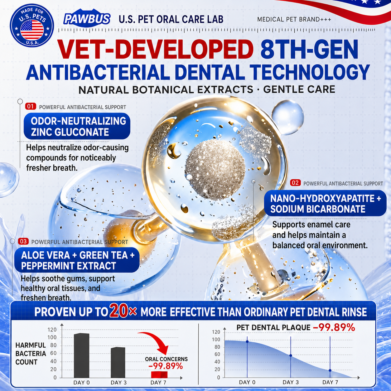 Hudros® Pet Oral Spray🐶 ✅FDA Approved | Freshen Breath, Remove Tartar & Promote Gum Regeneration, Stabilize Teeth 🦷🦷